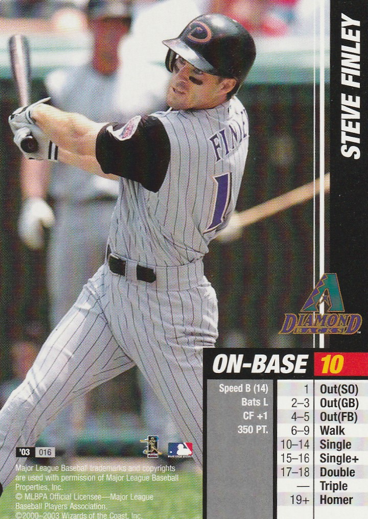 Steve Finley